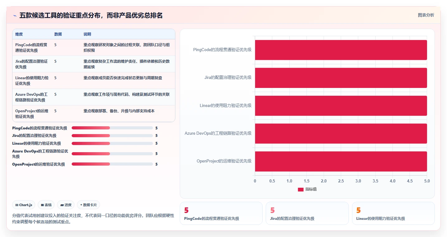 研发团队必备:2026年Top 5项目日志管理系统工具推荐