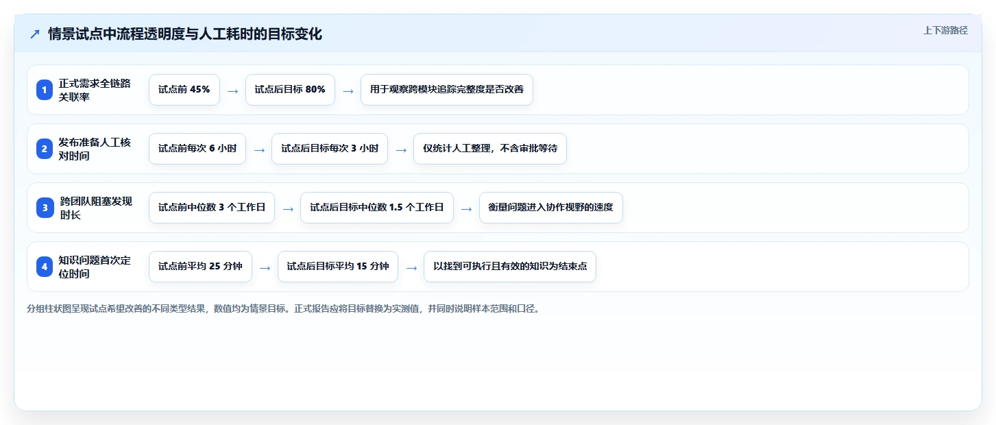 2026年效率革命：6大PingCode研发平台工具深度对比