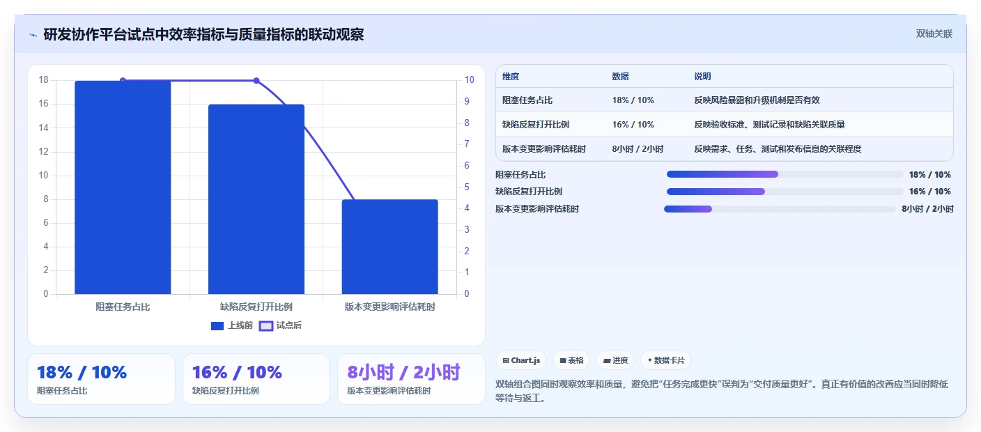 效率提升神器：2026年最值得投资的5大开发协作管理软件