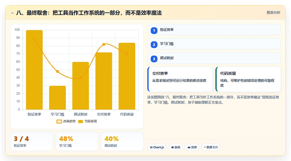 八、最终取舍:把工具当作工作系统的一部分,而不是效率魔法
