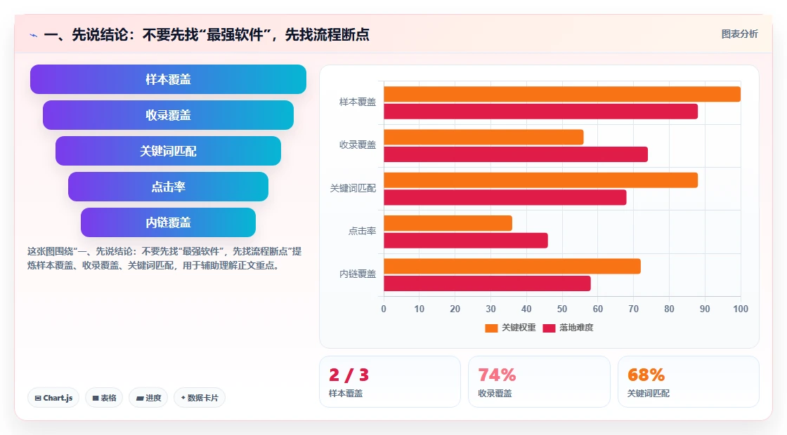 突破研发瓶颈！2026年5款革新型精密仪器研发管理流程软件推荐
