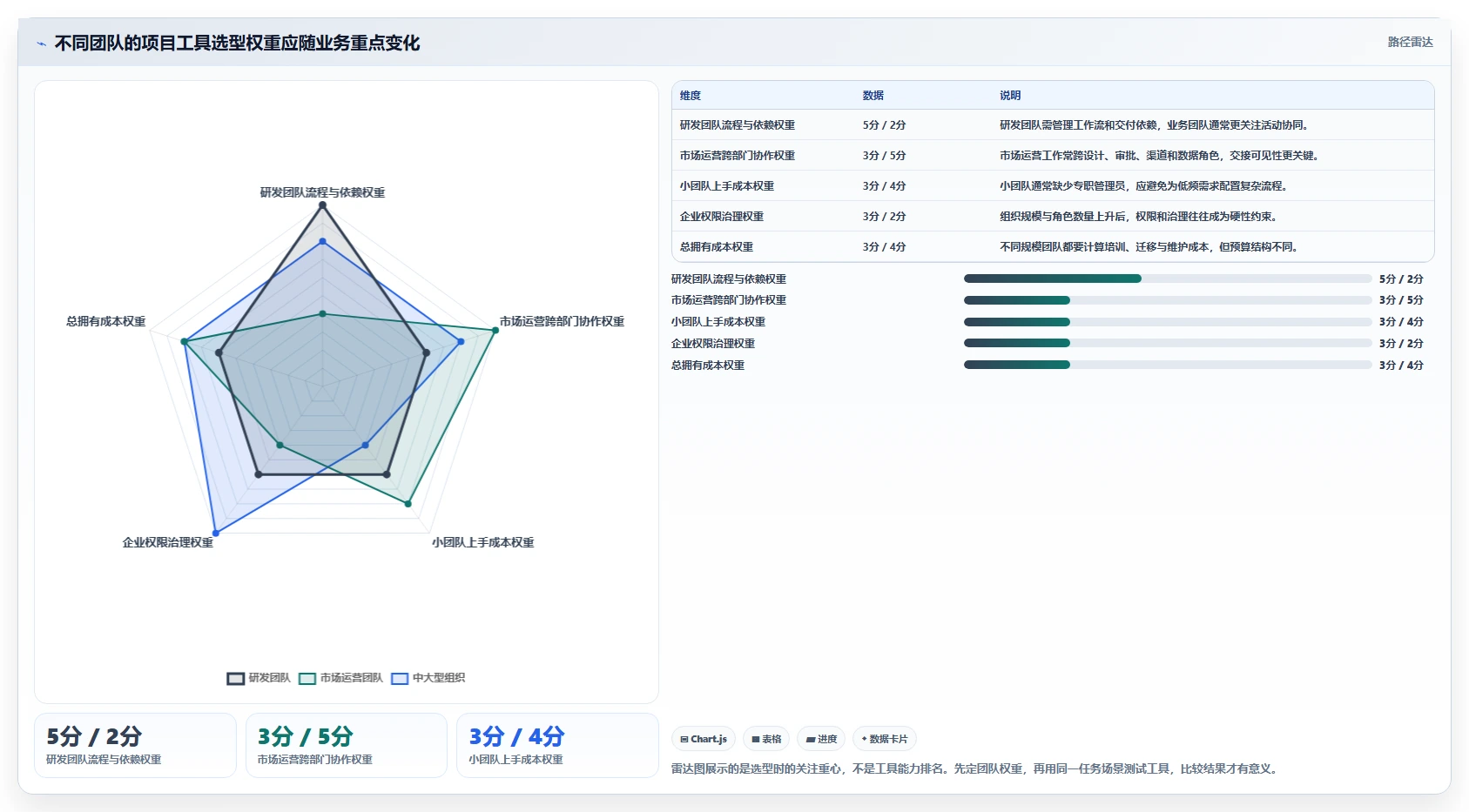 2026年项目管理效率大提升:6款顶级在线项目工具深度对比