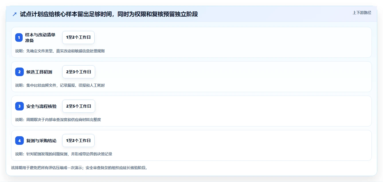 提升协作效率:2026年最值得投资的5大多文档对比软件