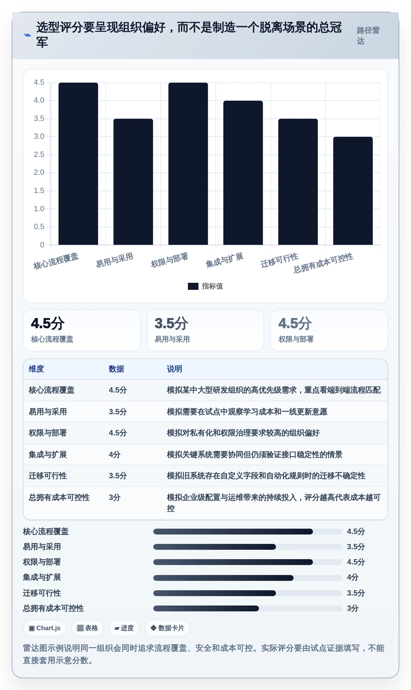 2026年效率神器:6款顶级项目管理系统全面对比