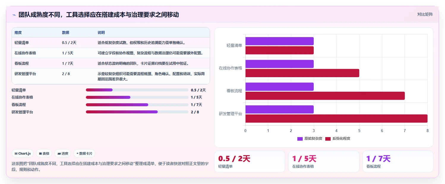 2026年效率之选:6大软件项目完工表工具深度对比