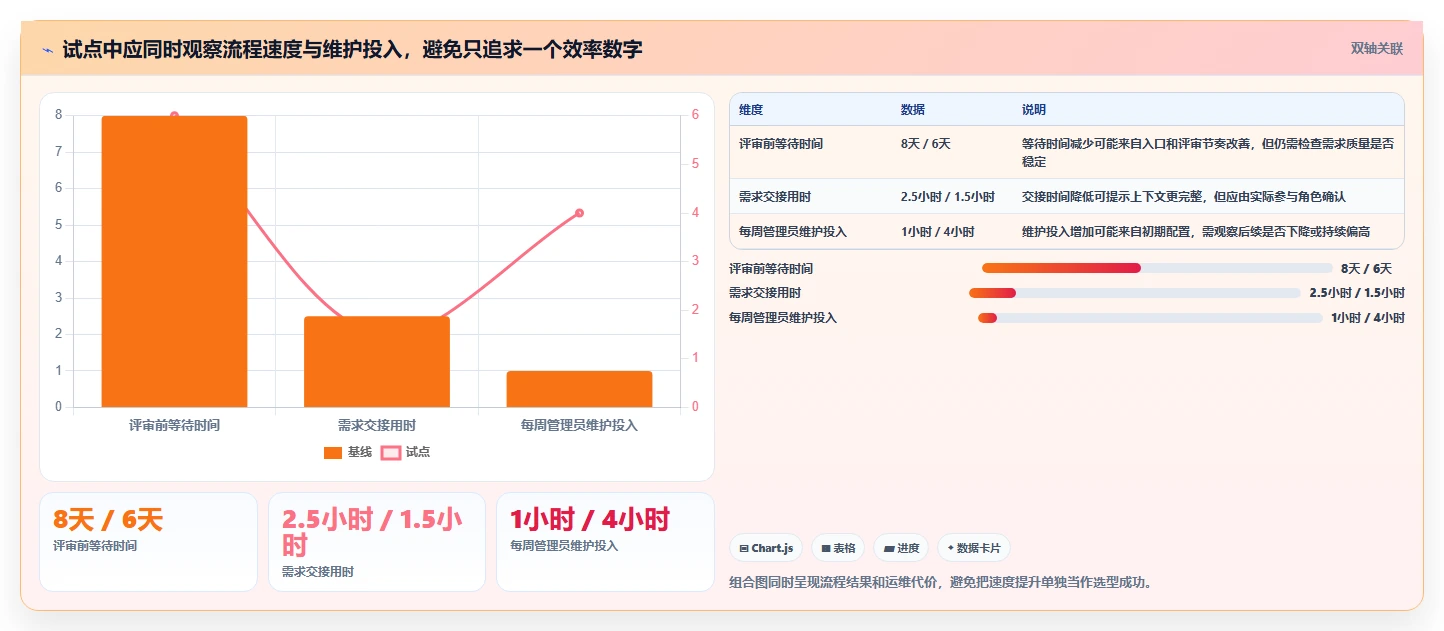 2026产品管理系统选型指南:从需求到上线,这6款全流程工具必看