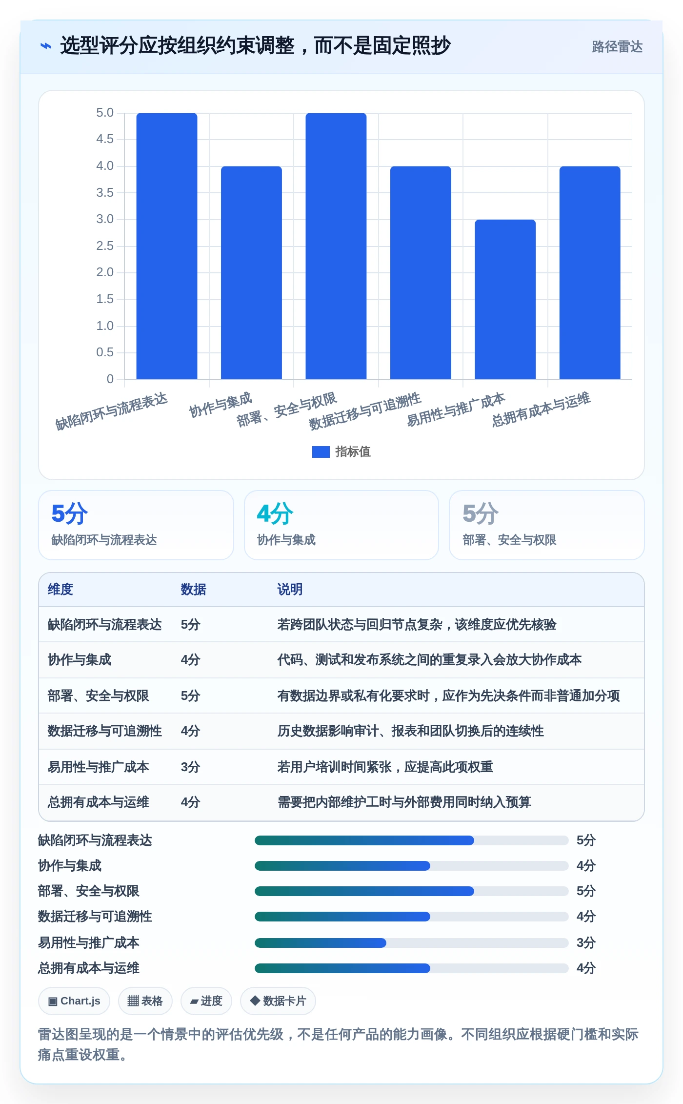 效率提升利器：2026年度6款顶级常用缺陷管理工具推荐