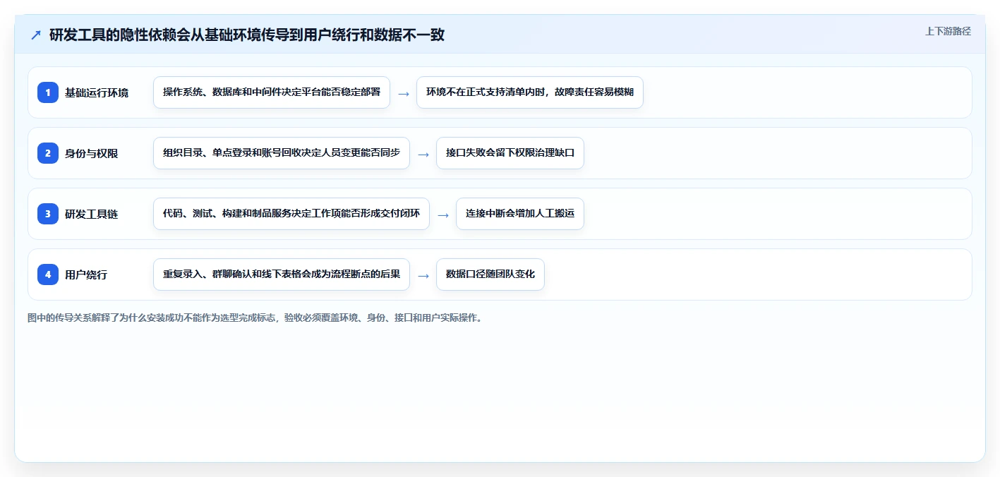 信创适配软件选型指南：2026年最值得投资的7大研发管理工具