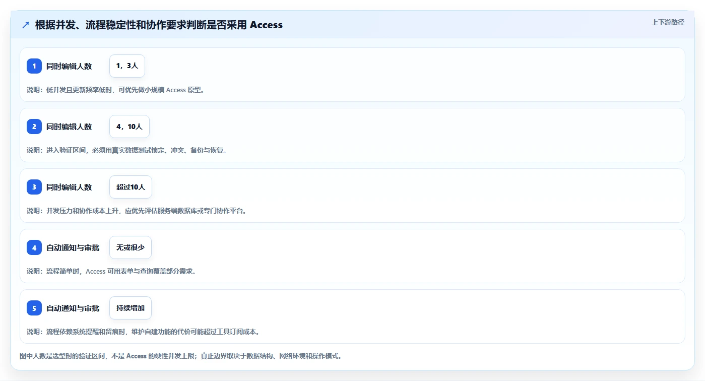 提升团队效率：2026年最受欢迎的8大access做项目管理软件推荐