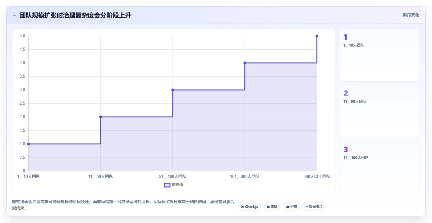 项目管理必备:2026年6大热门工具包管理工具对比分析