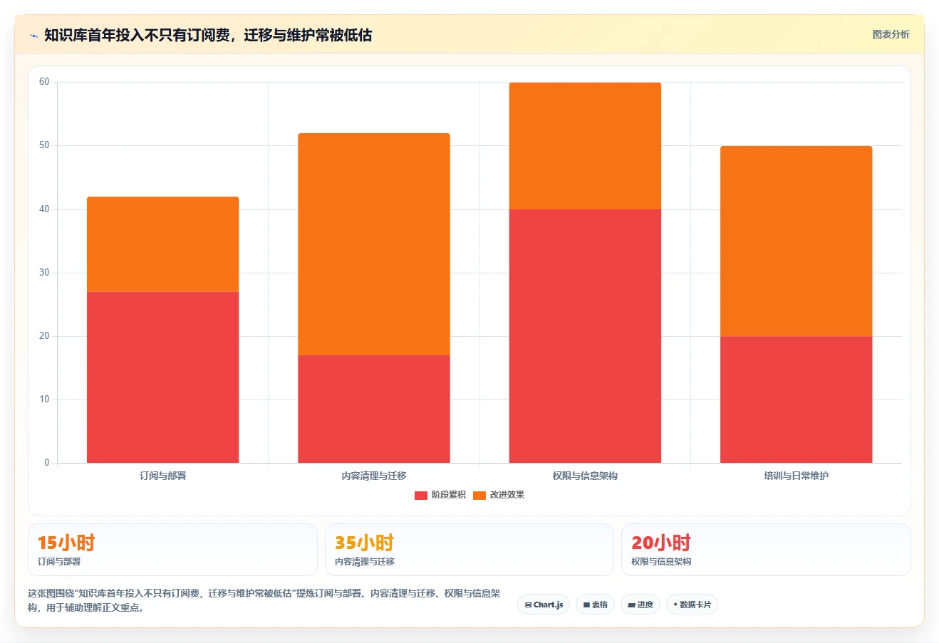 2026年效率爆表:6款顶级知识库小工具全面对比