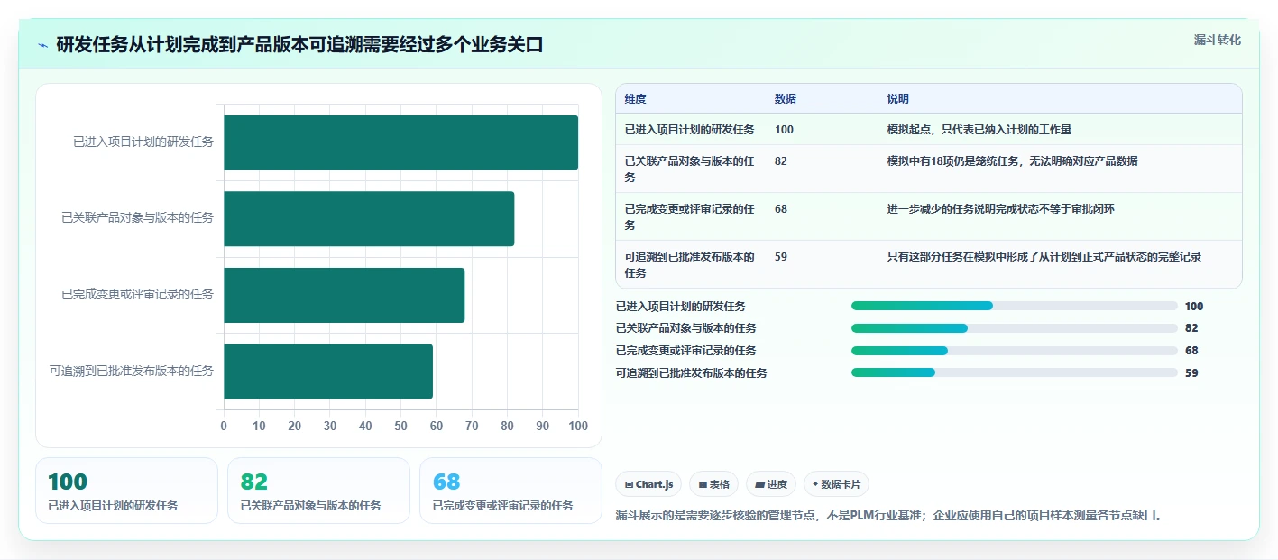2026年主流PLM项目管理软件对比：6款企业级工具选型指南