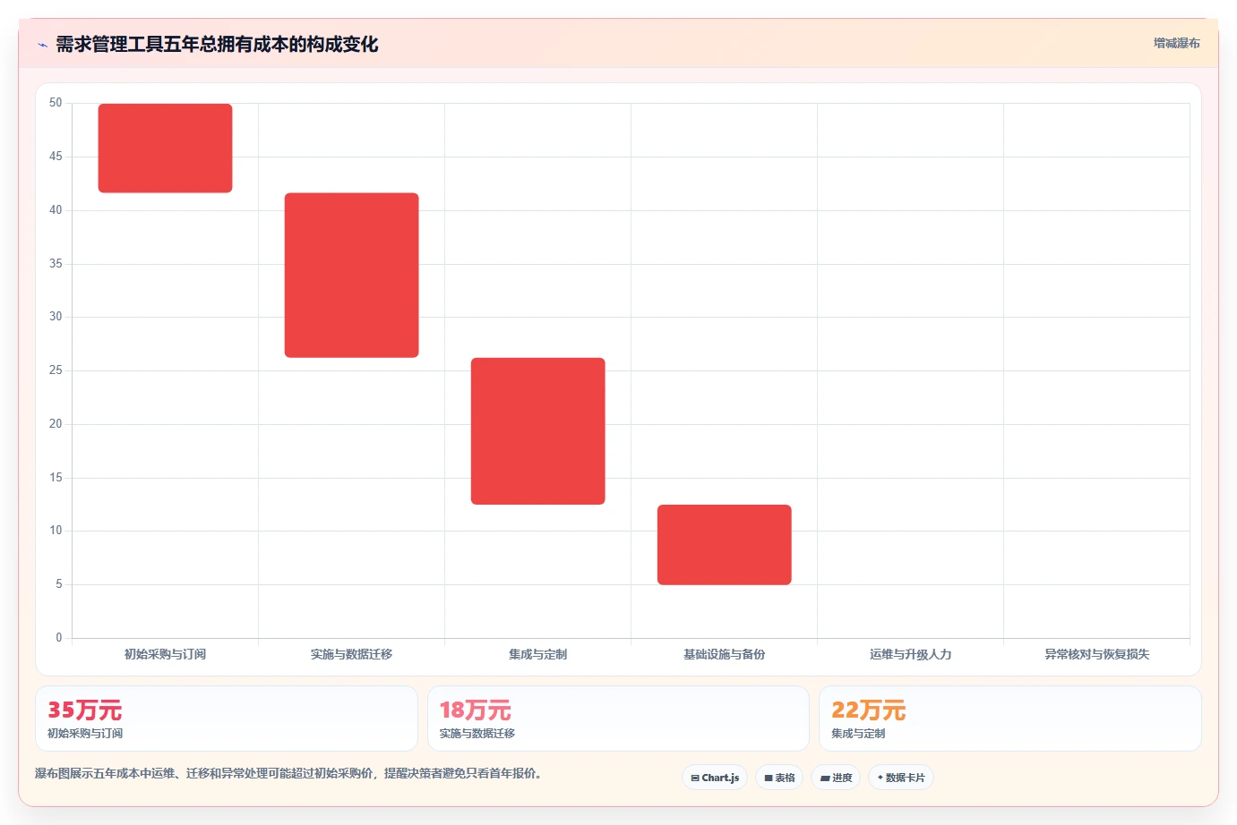 高可用部署需求管理工具哪个更靠谱?2026年选型测评指南