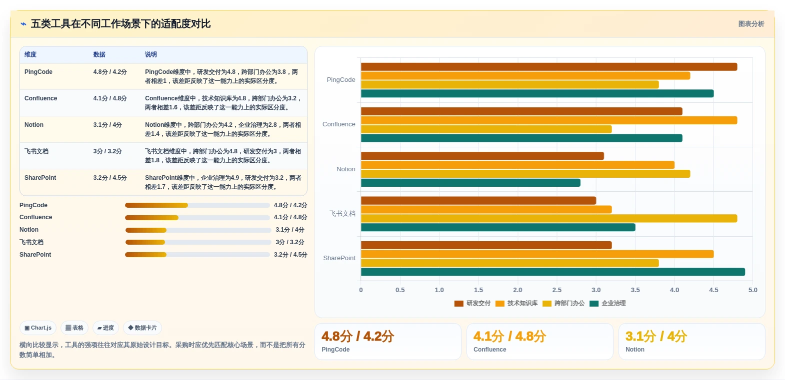项目管理利器:2026年度5大比较文档软件工具对比分析