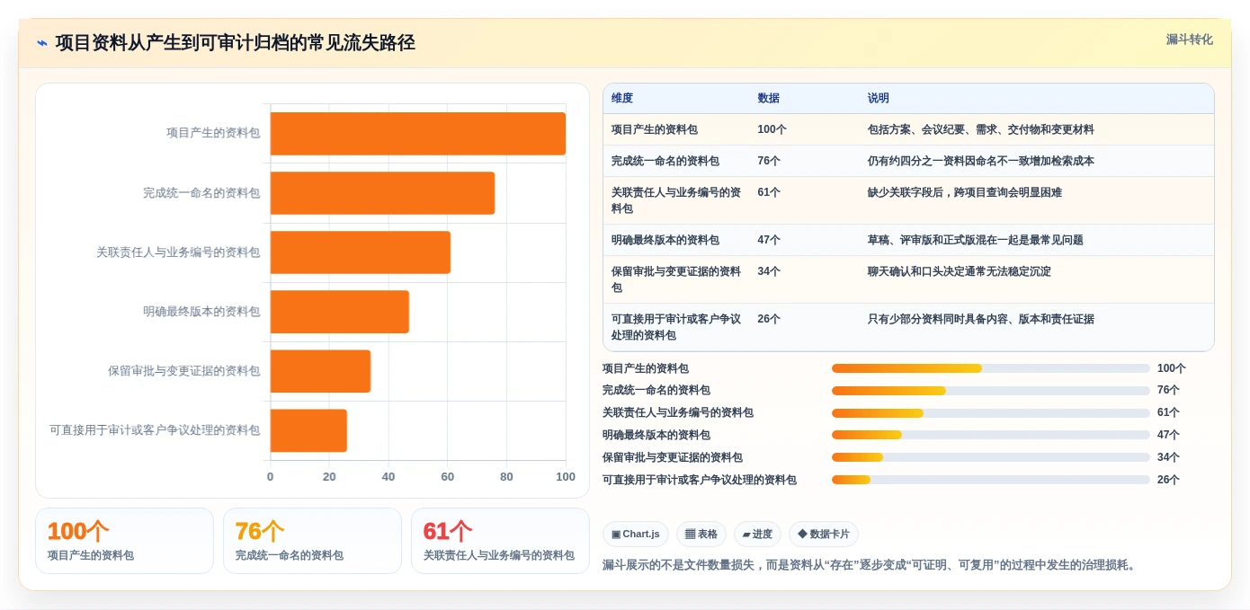 如何选择适合你的文档归档软件？2026年最新选型指南