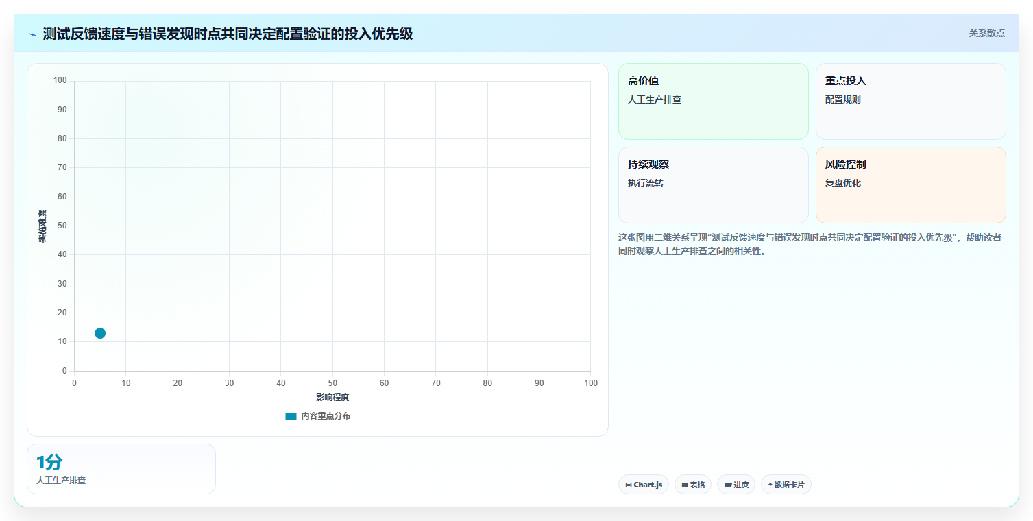 2026年配置测试工具大盘点:7款提升效率的顶级选择