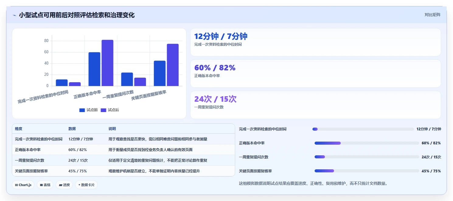 提升团队协作效率:2026年最值得尝试的5款wiki知识管理平台