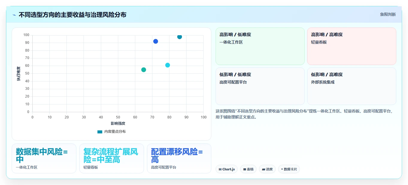 2026年效率之选:6大saas系统工具对比与推荐