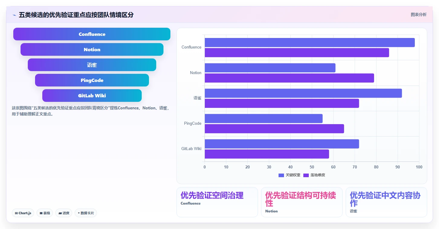 团队知识库工具选型指南:2026 年最适合研发管理的 5 大工具推荐
