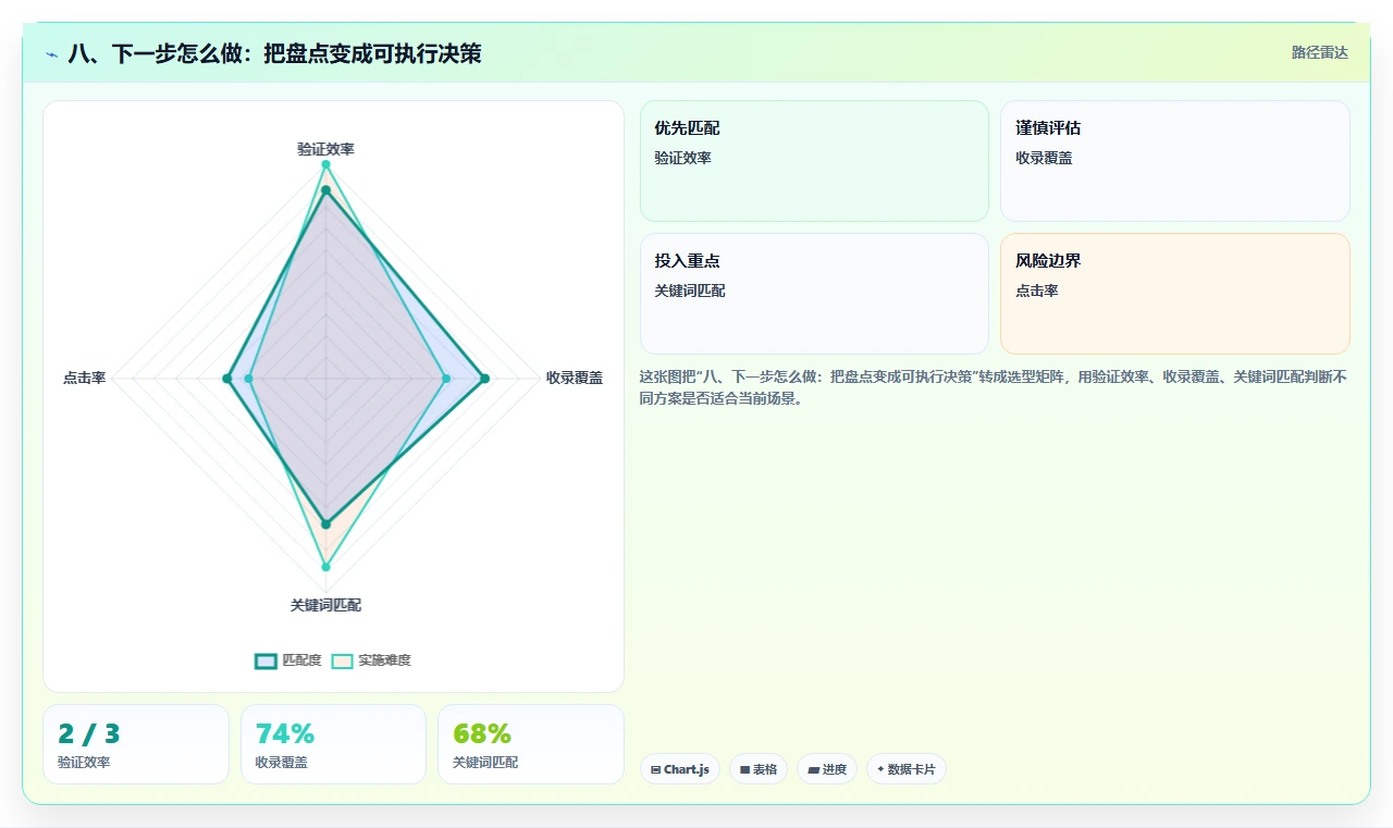 八、下一步怎么做：把盘点变成可执行决策