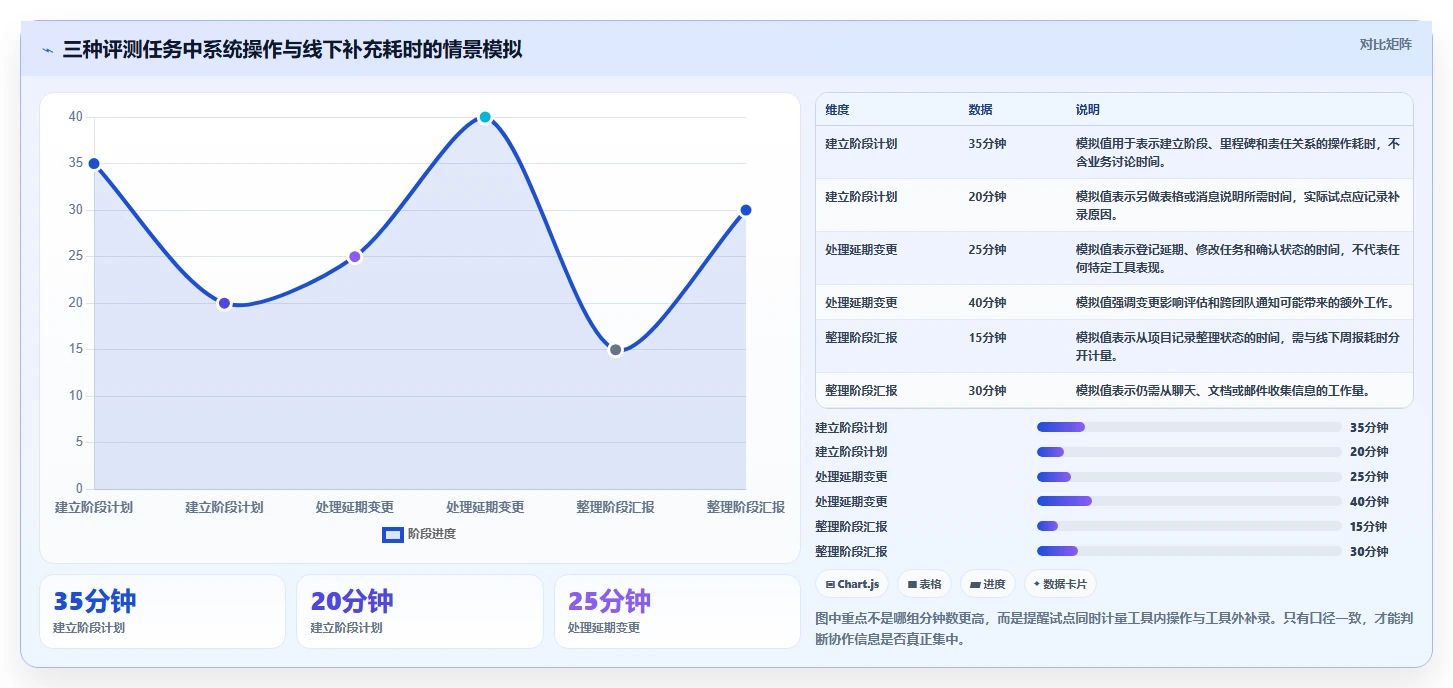 2026年瀑布管理工具深度测评：哪款软件的团队协作体验更好