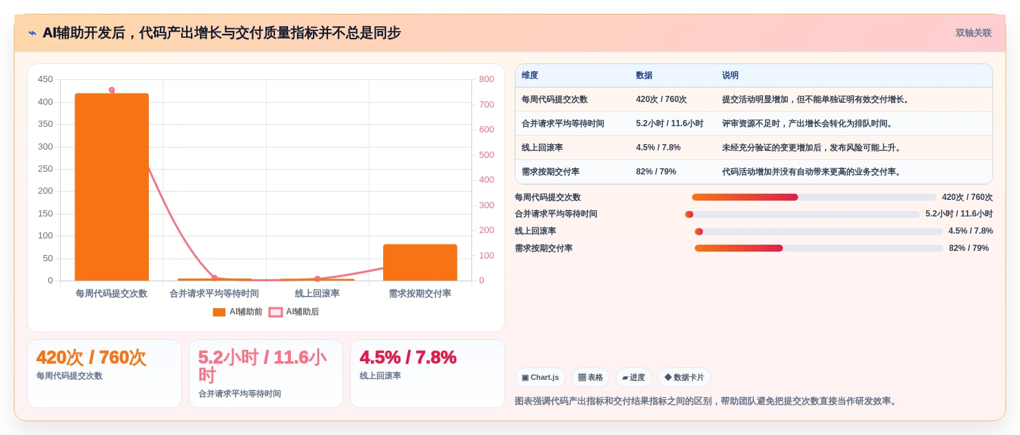 2026年大盘点:6款最强大的代码可视化管理工具,哪个最适合你?
