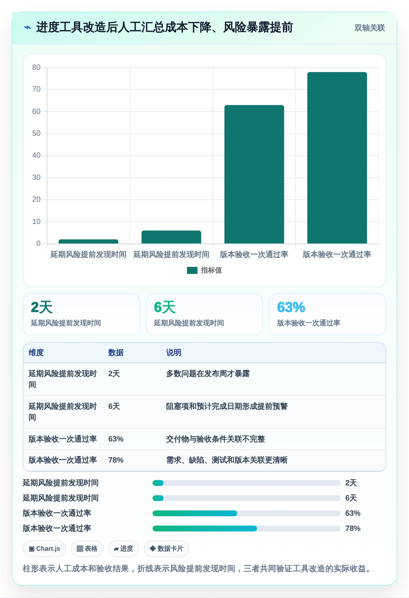研发团队必备：2026年7款优秀项目进度评估表工具选型指南