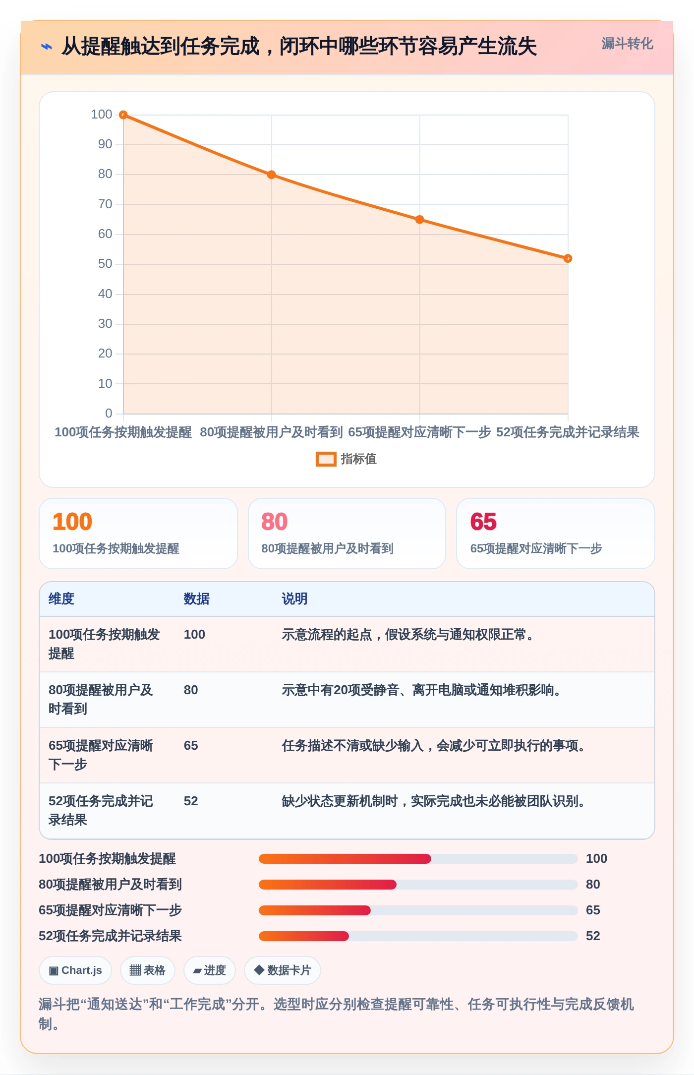 2026年效率之选:6款顶级电脑工作计划提醒软件全面测评