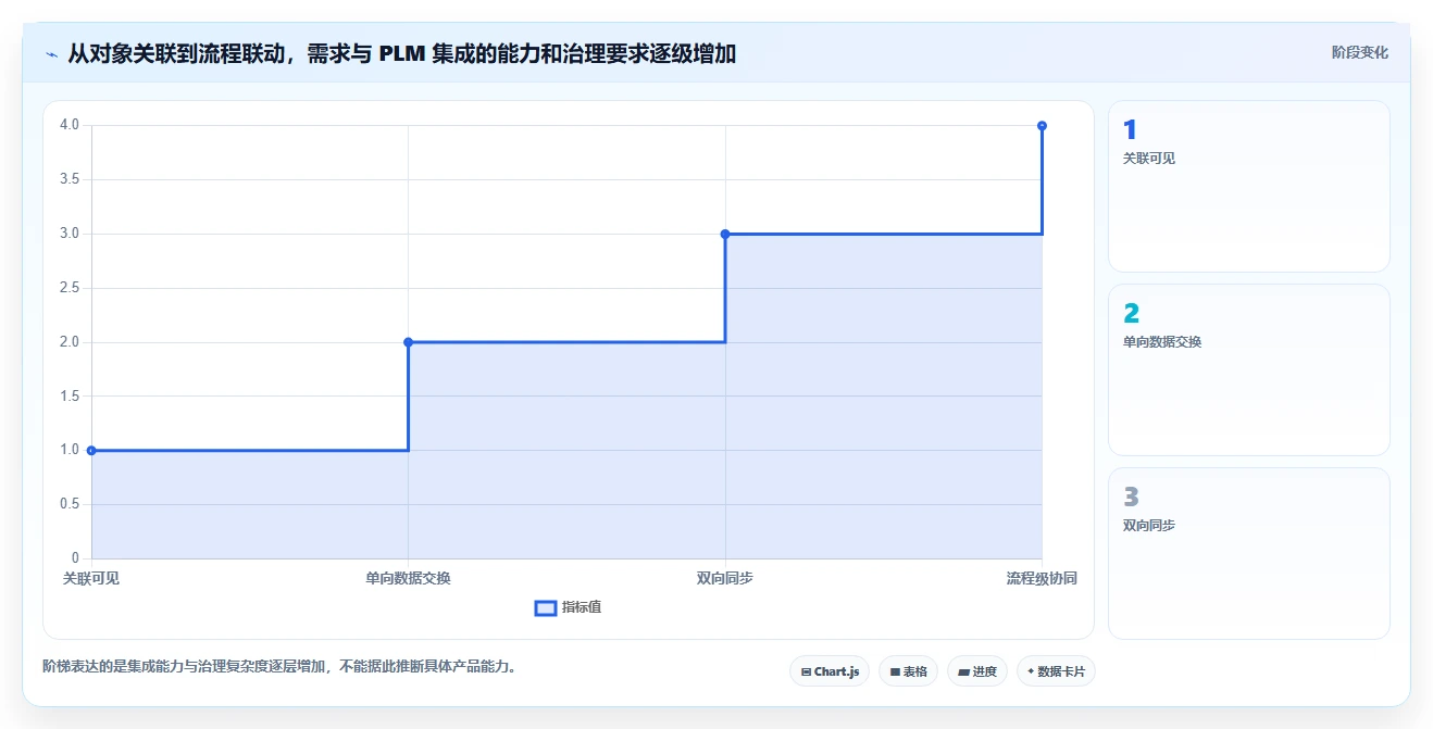 能对接PLM的需求管理工具哪个更好用？2026深度测评与选型推荐