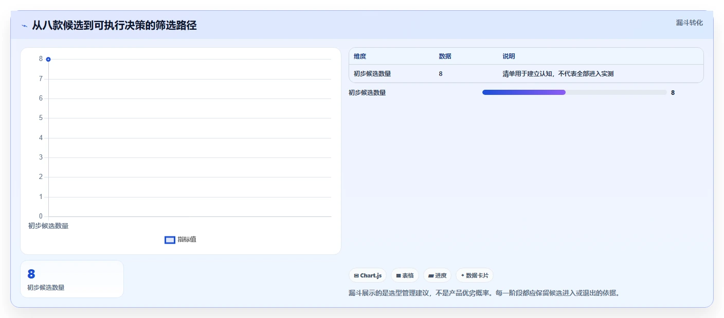 研发团队必看:2026年度8款顶级敏捷开发管理系统推荐