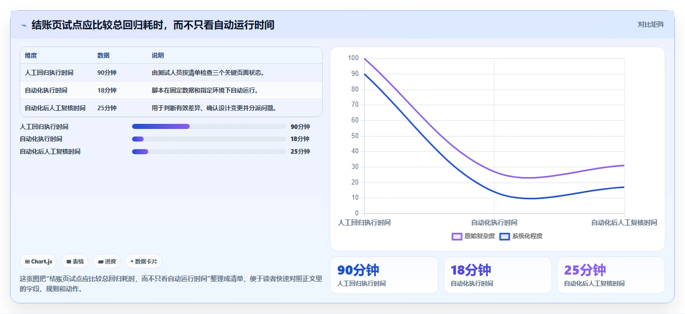 选择困难症?2026年屏幕测试工具选型指南为你支招