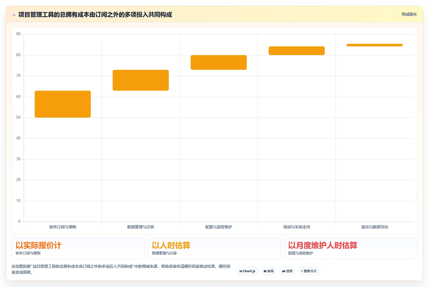 2026 年远程团队项目管理工具选型指南：8 款主流平台深度对比