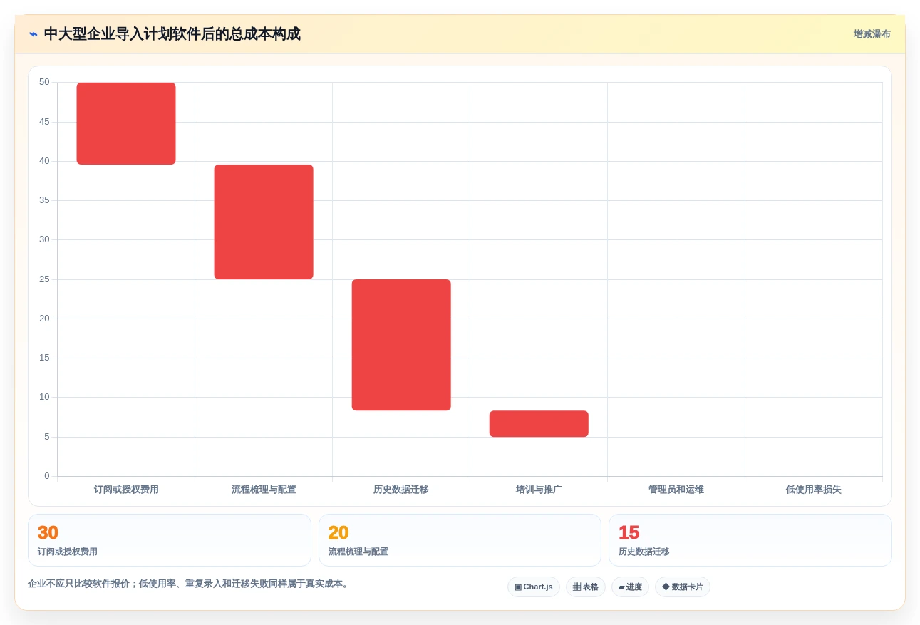 2026年效率之选:6款顶级安排工作计划的软件全面对比