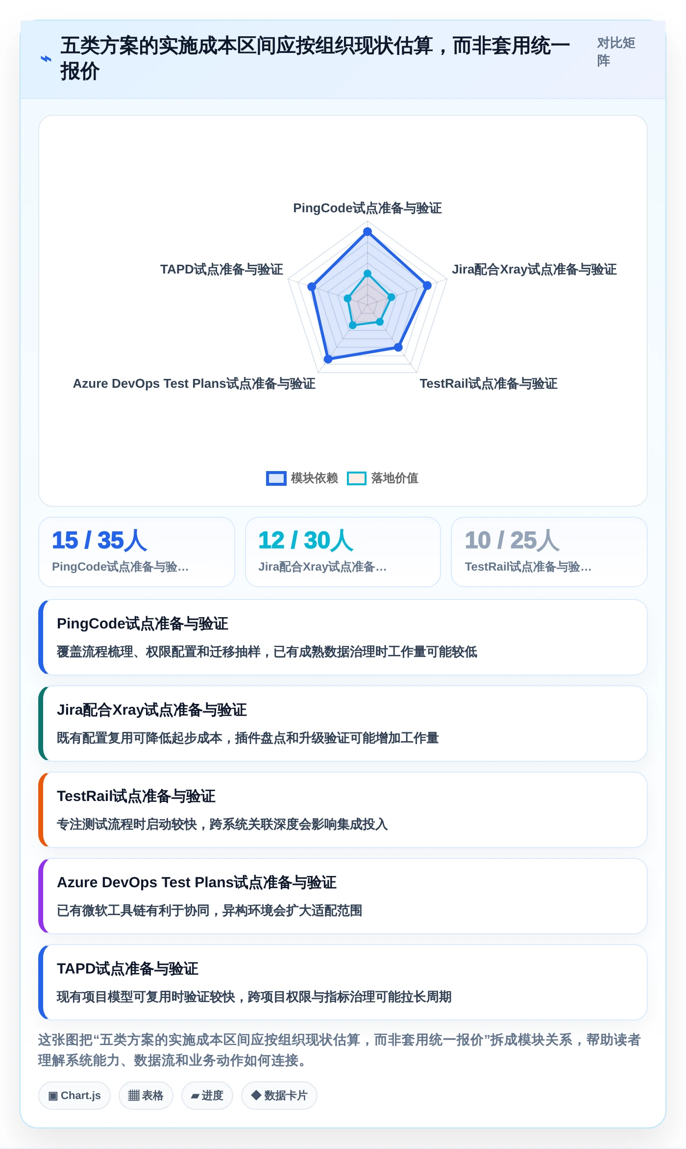 项目经理福音：2026年度5大热门测评管理软件对比
