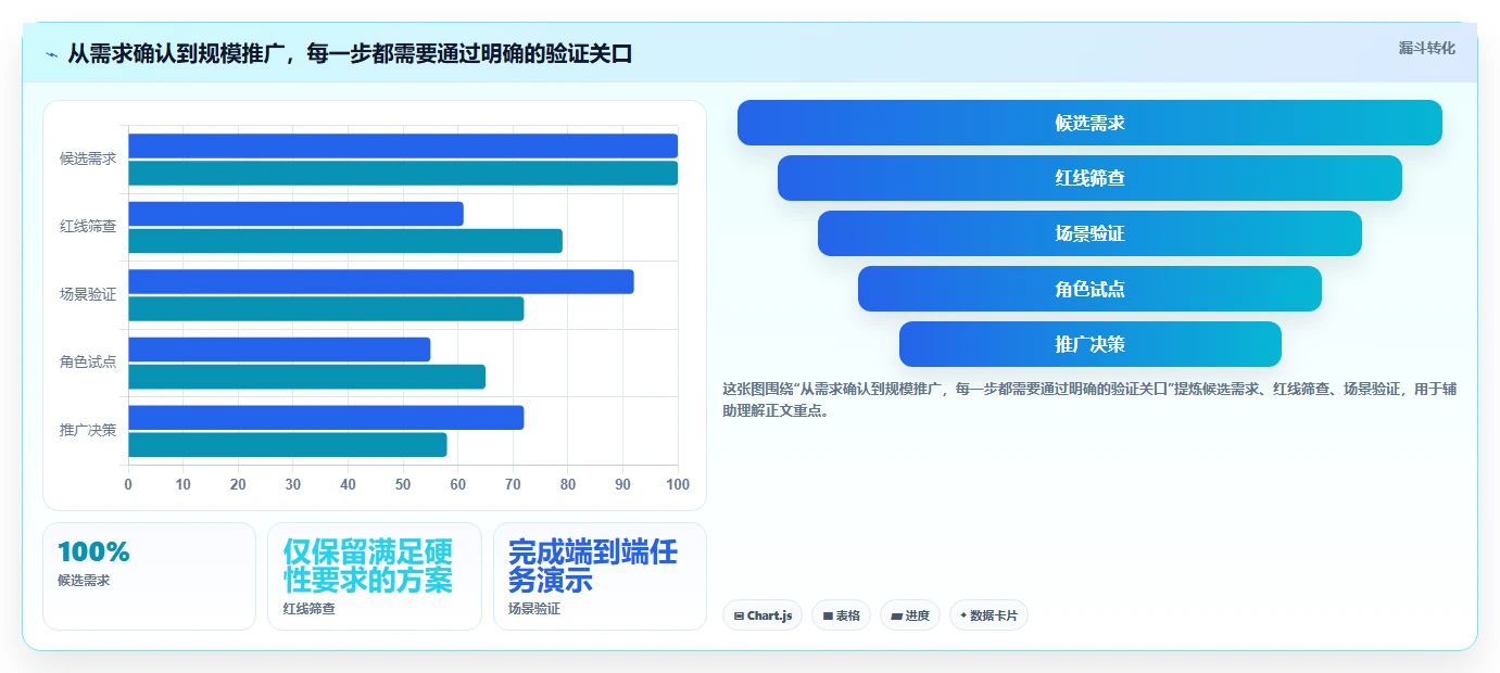如何选择最佳技术状态管理的软件?2026年项目经理必读指南