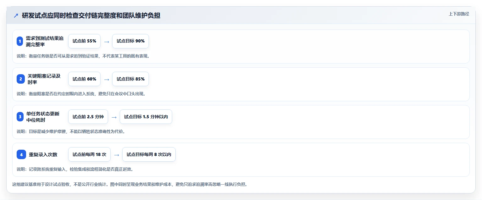 项目经理必看:6大追踪任务工具对比,助你轻松选型