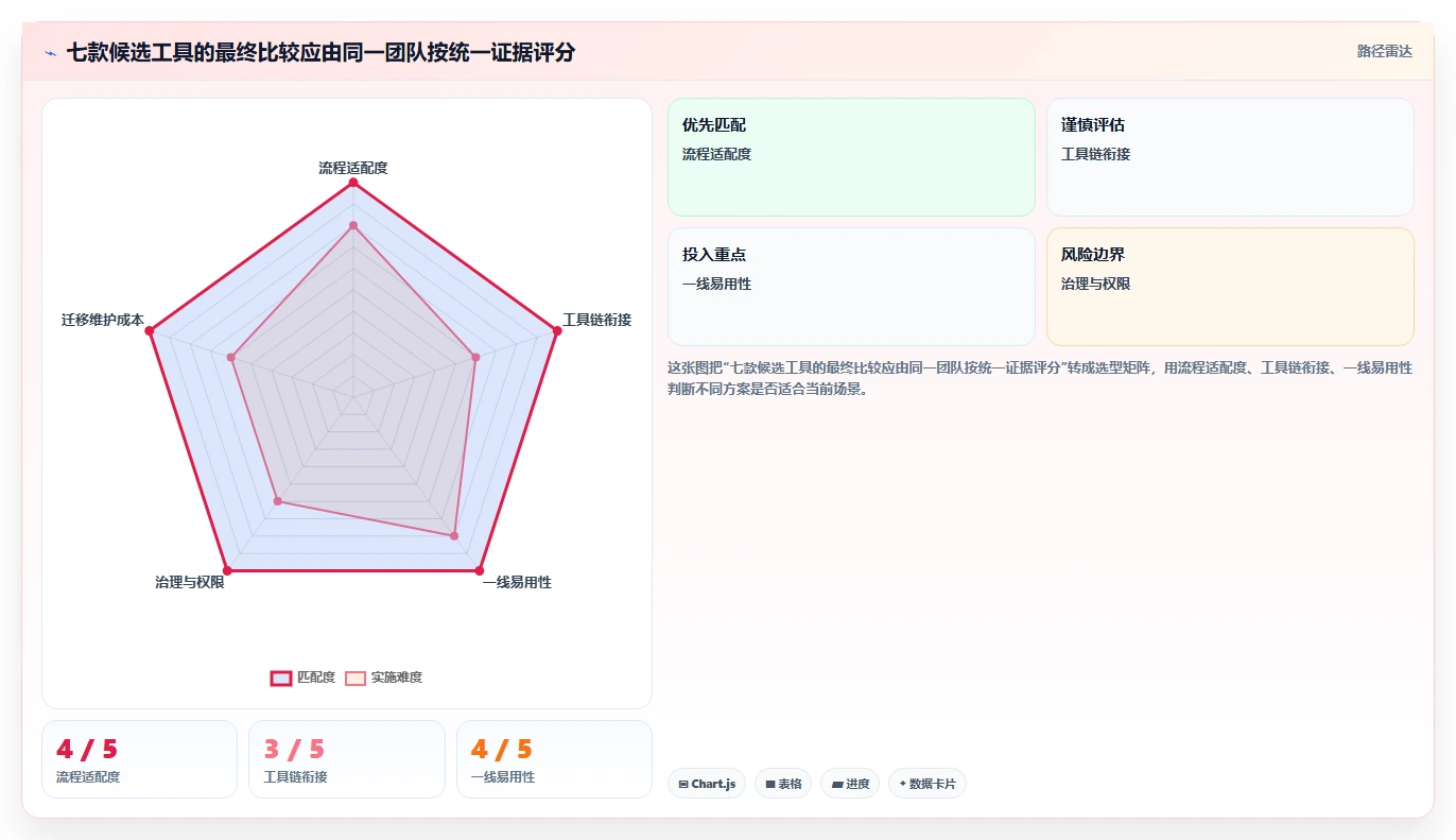 优化研发流程:2026年7款热门研发管理的工具有哪些推荐