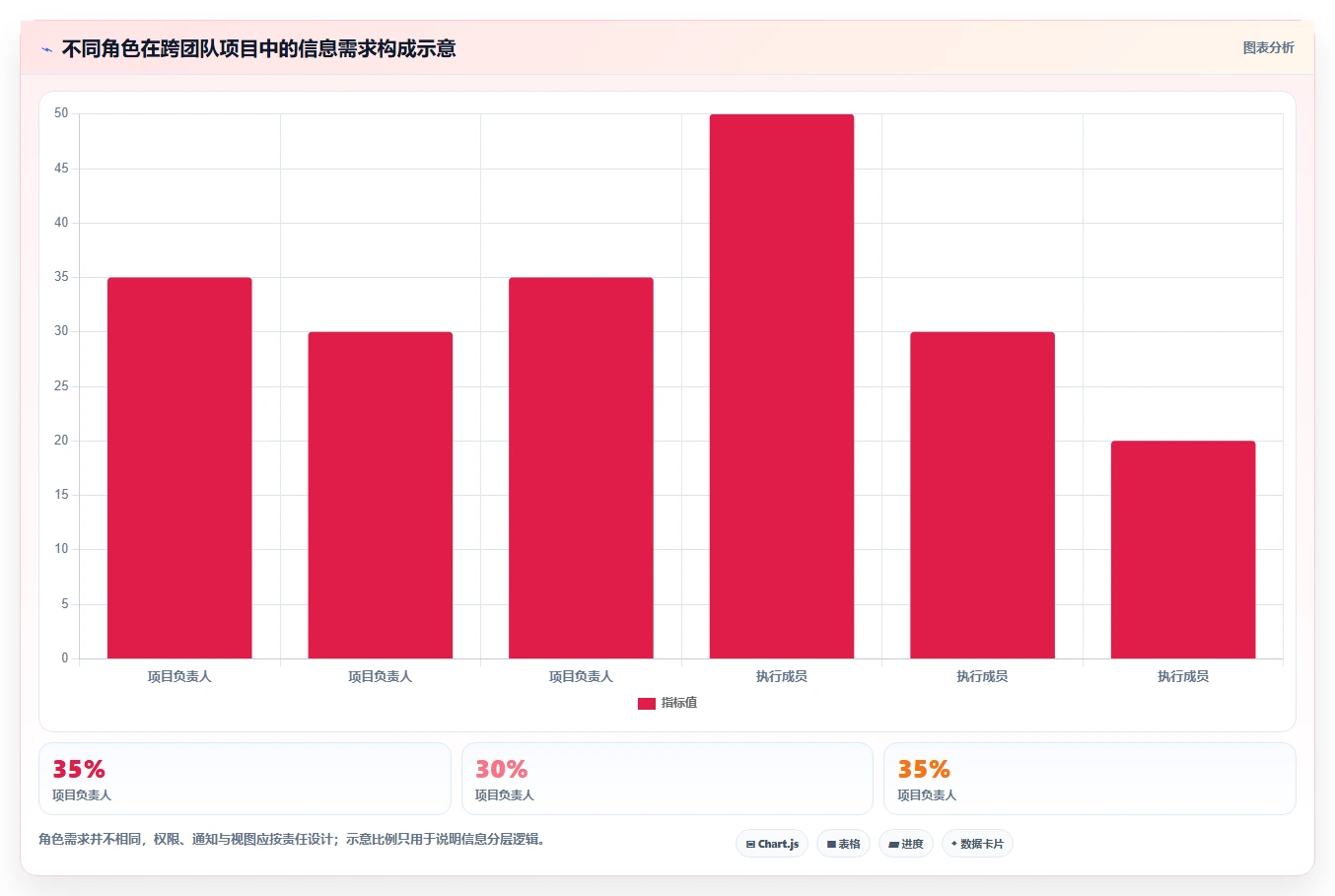如project软件选型指南:2026年8大热门工具功能全面分析