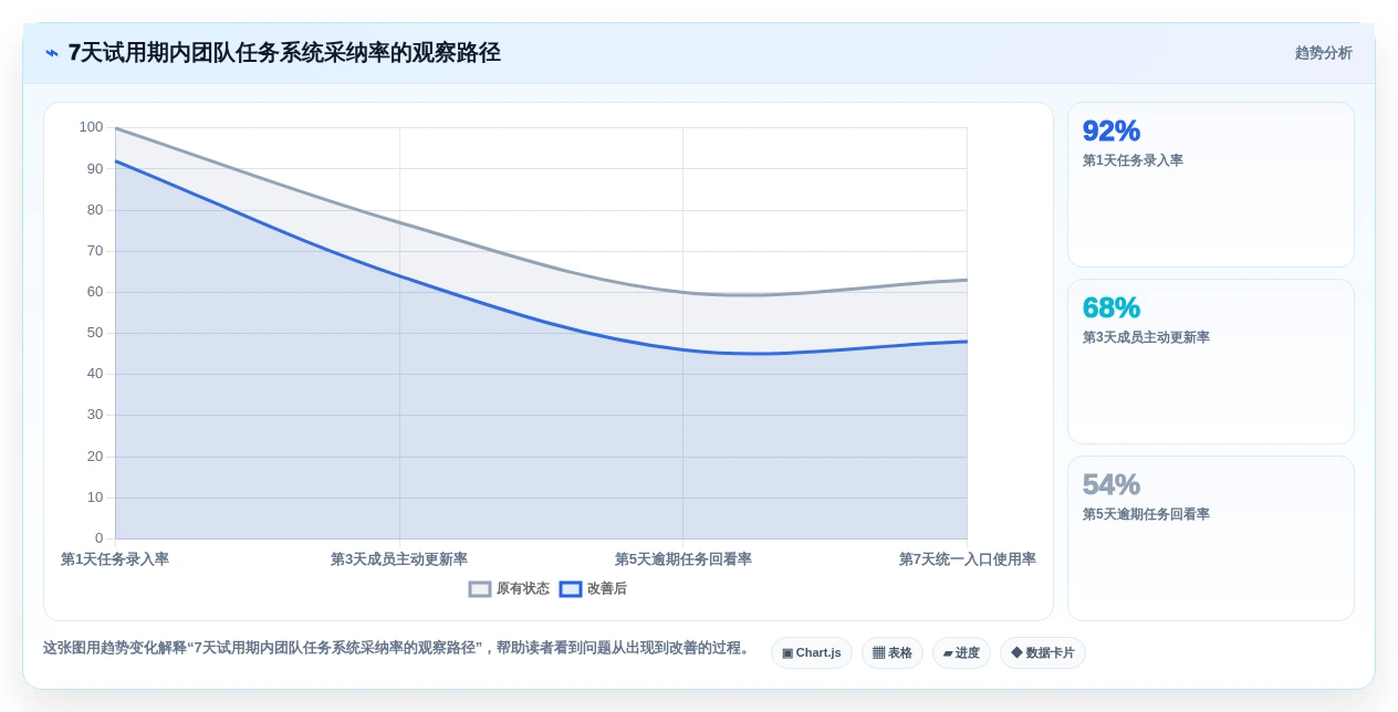 2026年团队效率革命:5大团队待办软件工具对比与选择指南