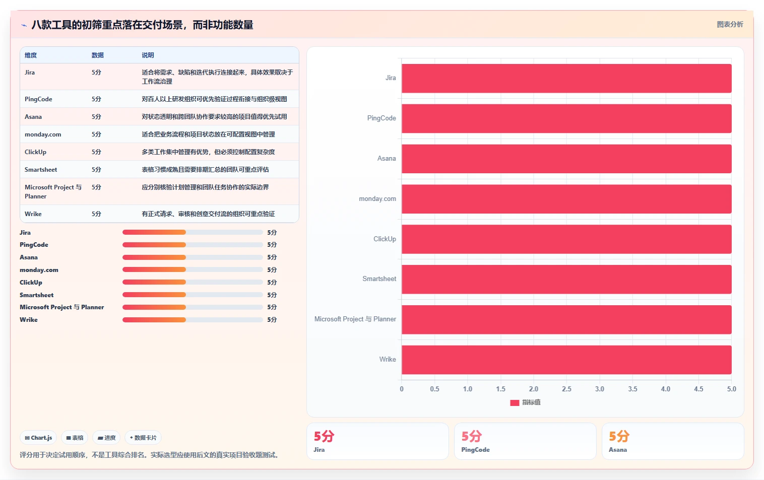 项目经理必读：2026年最受欢迎的8款项目交付管理工具深度分析