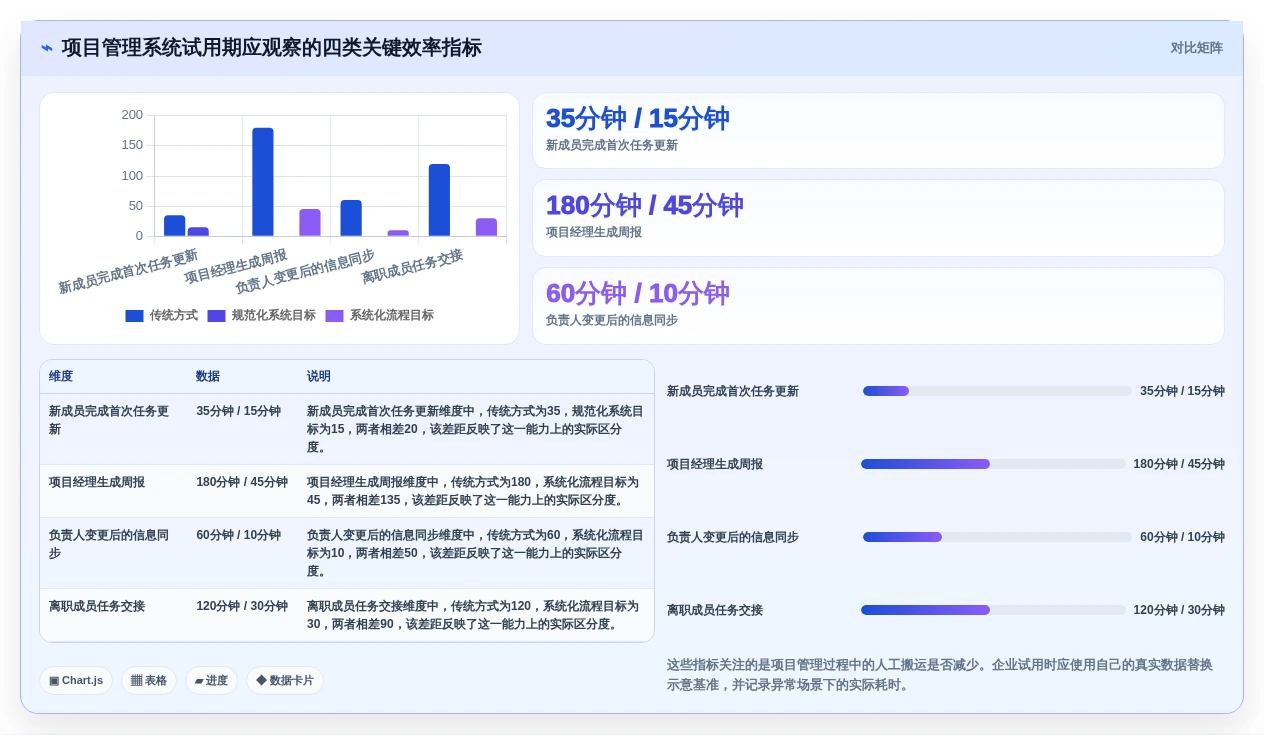 项目经理必看:2026年TOP 5不需要维护的项目管理系统推荐