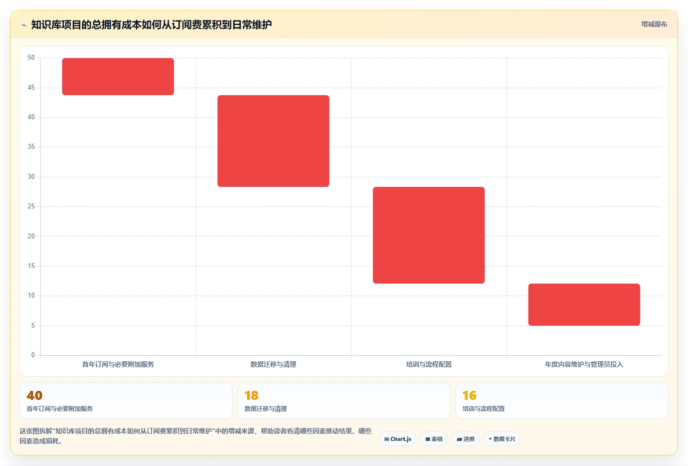 2026 年知识库管理平台工具对比：哪 5 款最适合你的需求？