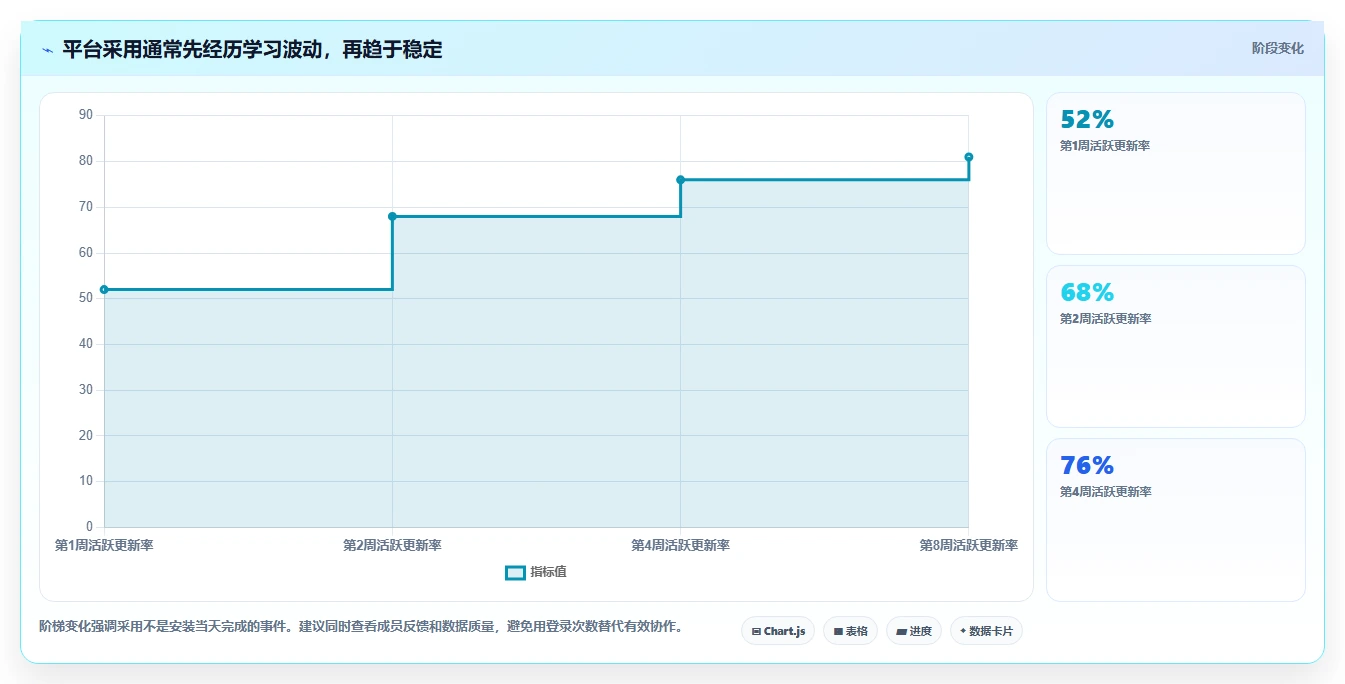 项目经理必读：2026年如何挑选最适合你的任务管理工具？