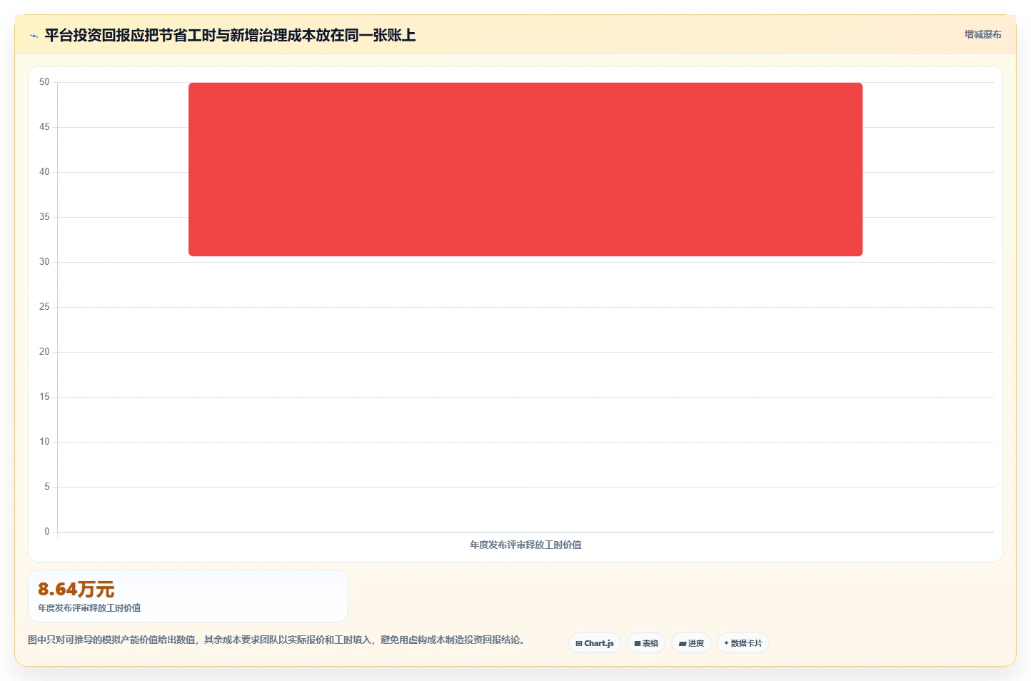 项目管理新趋势：2026年值得关注的7大软件测试一体化平台对比
