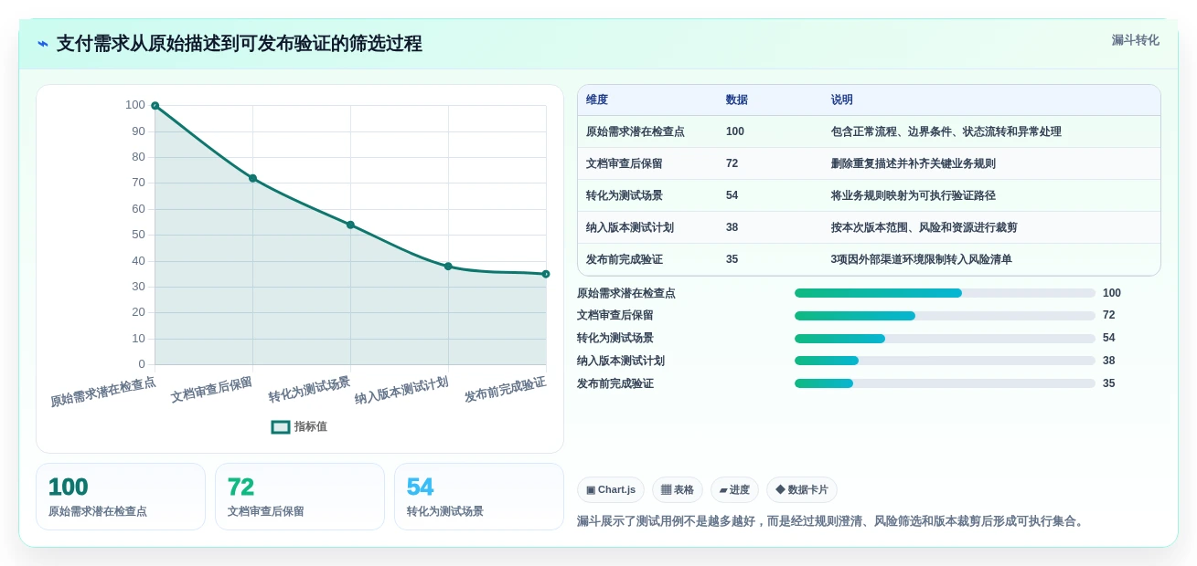 项目经理福音:2026年最值得投资的5款文档审查测试用例工具推荐