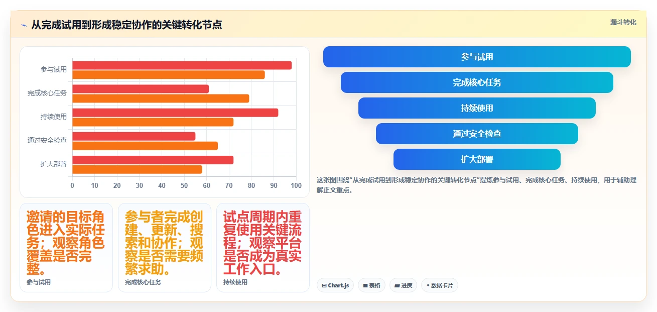 安全的项目管理软件哪个更高效?2026年主流工具测评与选型清单