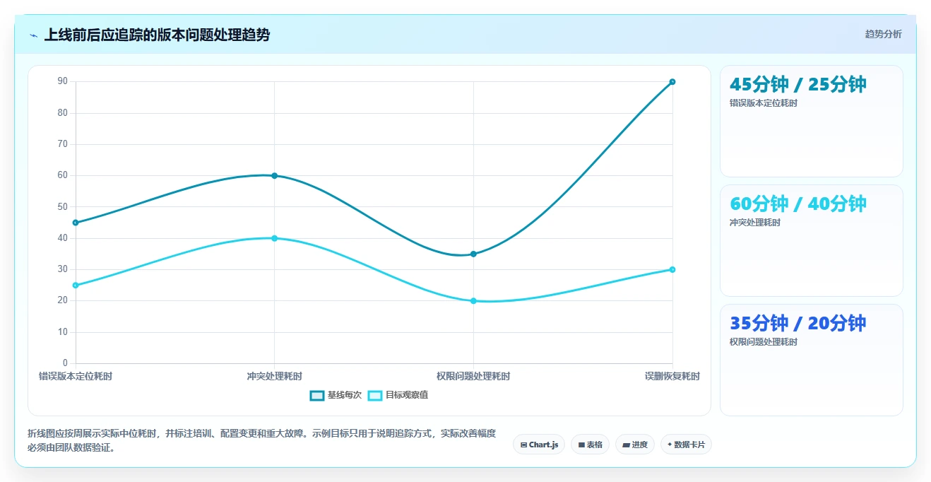 2026年效率之选:6款顶级文件版本管理系统全面对比