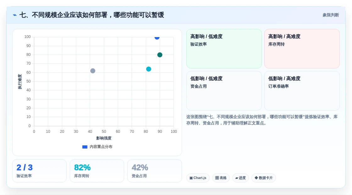 七、不同规模企业应该如何部署,哪些功能可以暂缓