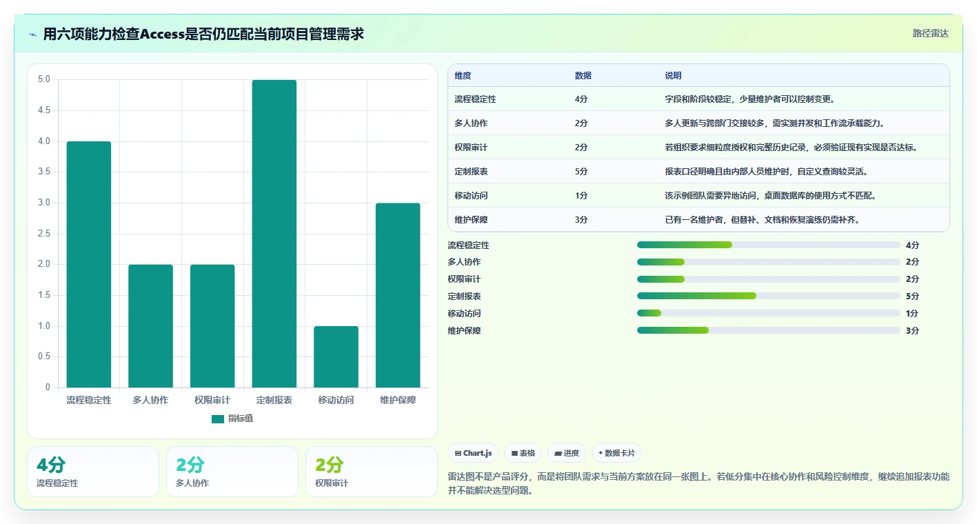 选对工具事半功倍:2026年access做项目管理软件选型指南