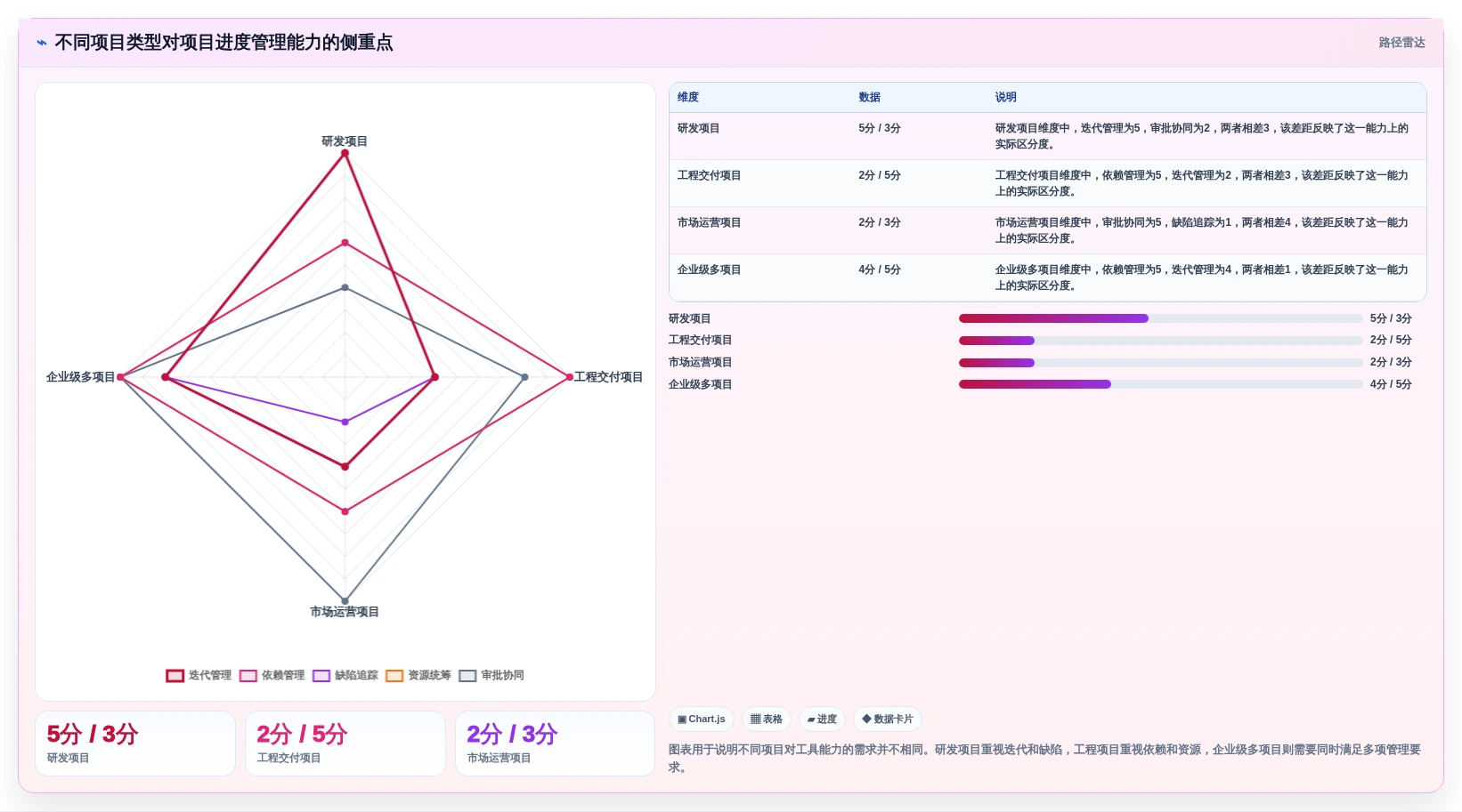 最新项目进度计划用什么软件选型指南：2026年效率提升必备5大工具
